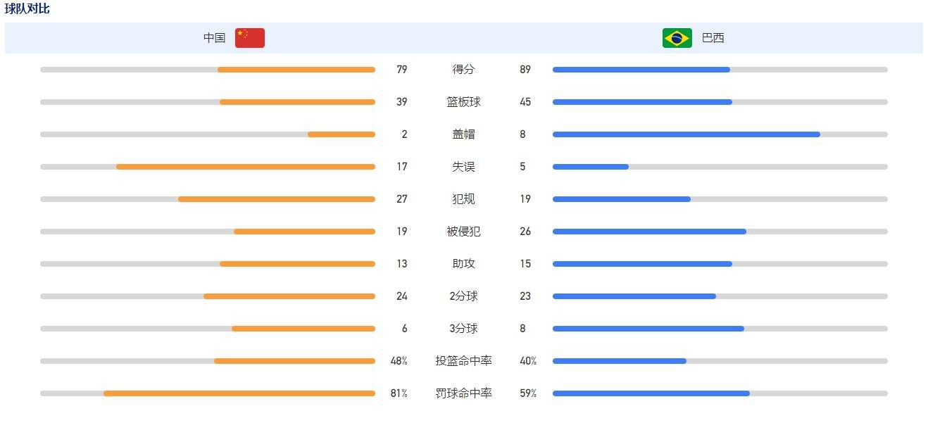 北京时间12月14日凌晨4点整，2023-24赛季欧冠H组第6轮在博苏尔球场展开角逐，巴塞罗那客场挑战安特卫普。